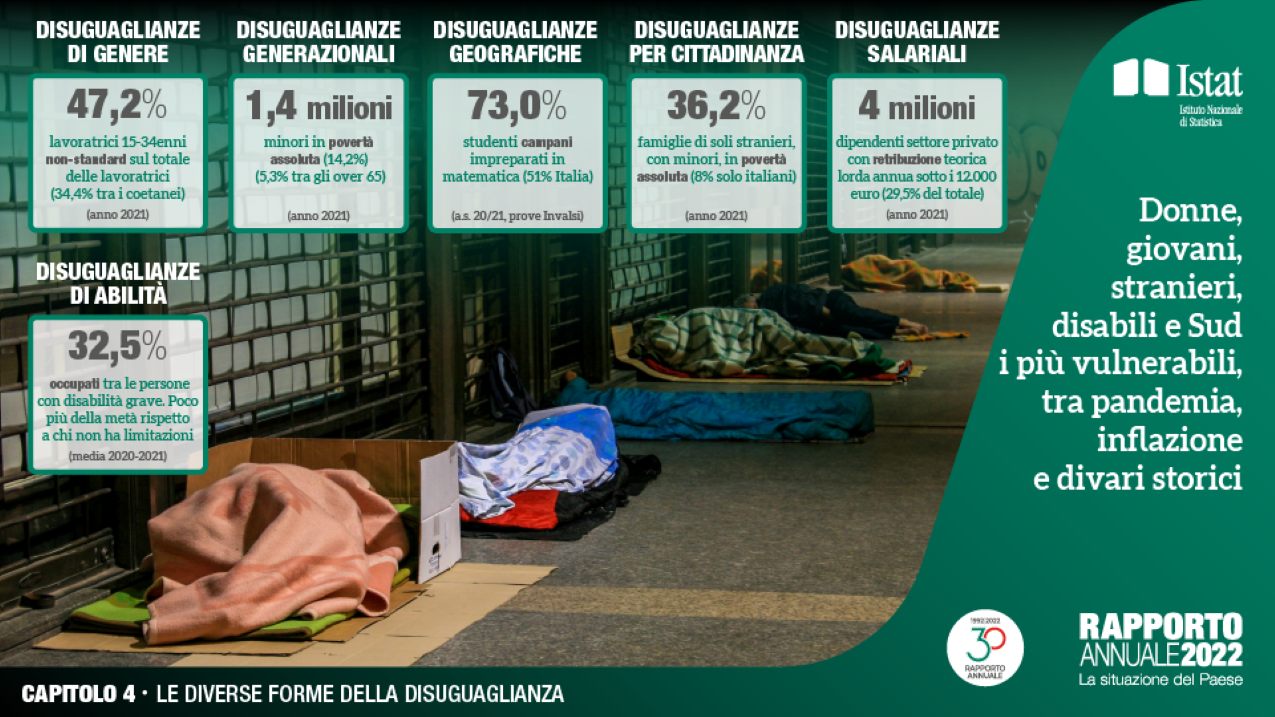 povertà Infografica - Fonte ISTAT